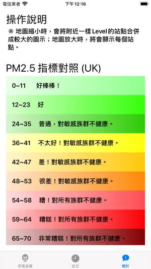 PM2.5 台灣空氣品質